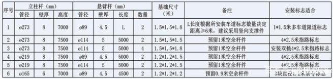 交通标志杆件的配套应用有哪些？